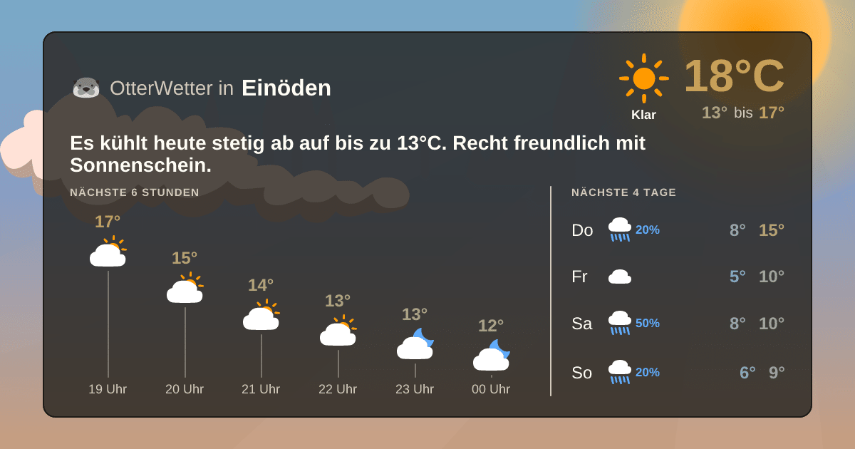 OtterWetter-Widget Einöden