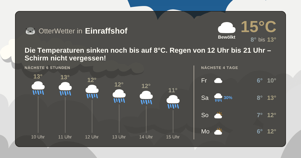 OtterWetter-Widget Einraffshof