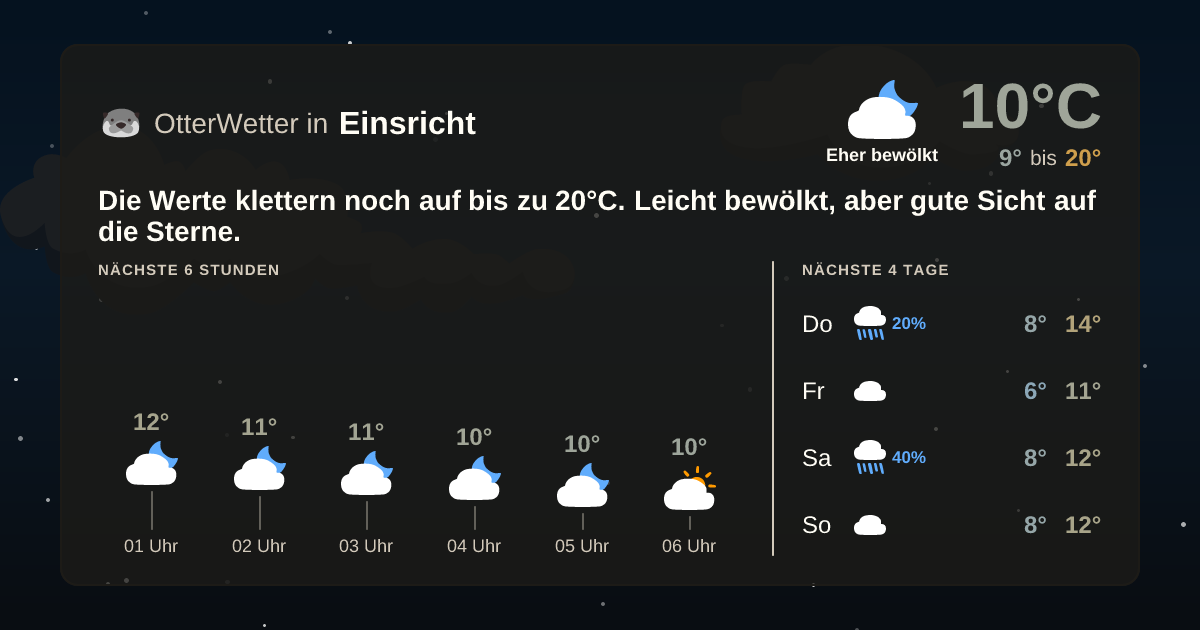 OtterWetter-Widget Einsricht