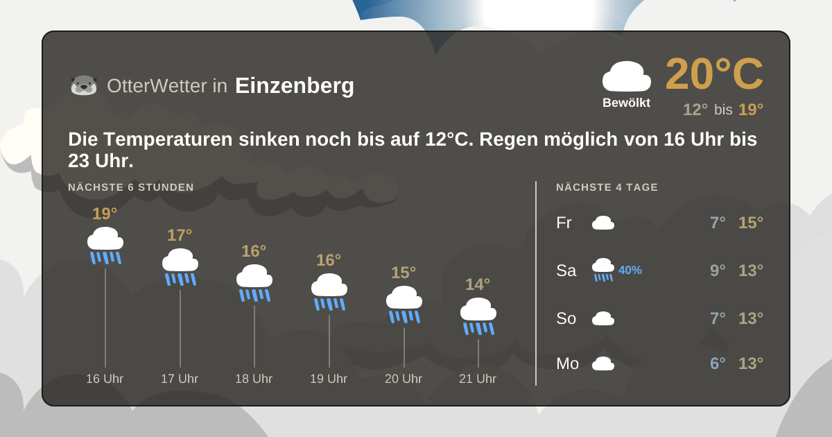 Wetter-Widget-Vorschau mit Vorhersagedaten für Einzenberg