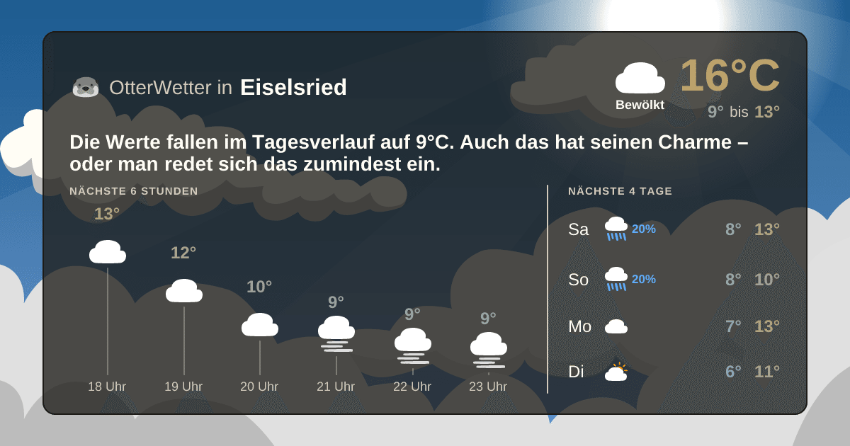 Wetter-Widget-Vorschau mit Vorhersagedaten für Eiselsried