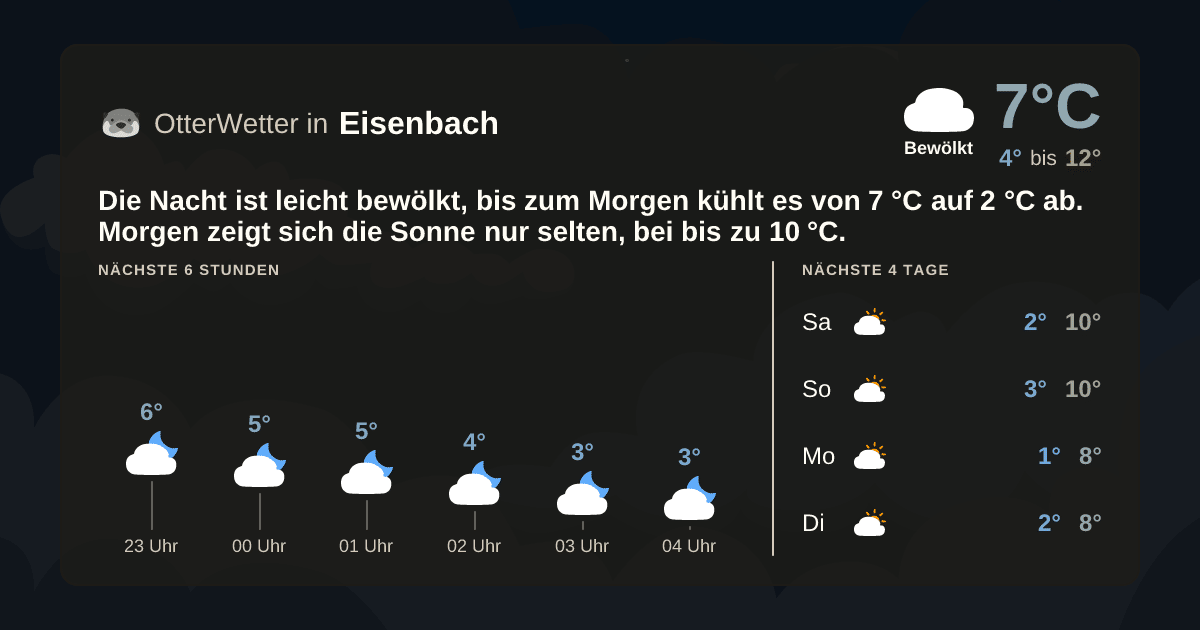 OtterWetter-Widget Eisenbach