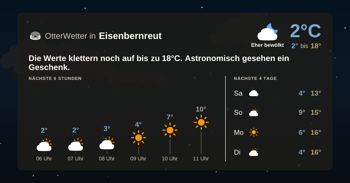 Widget-Vorschau für Eisenbernreut Wetter-Widget-Vorschau mit Vorhersagedaten für Eisenbernreut