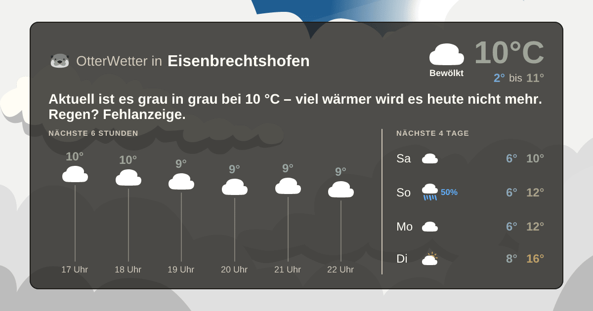 OtterWetter-Widget Eisenbrechtshofen