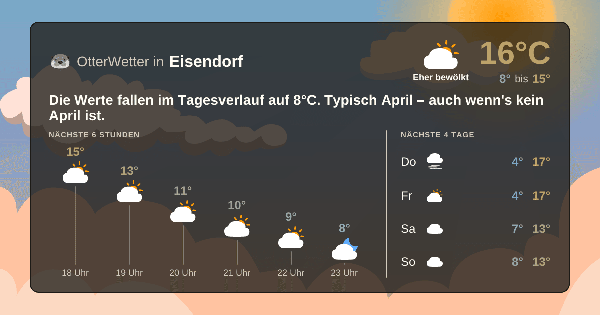 Wetter-Widget-Vorschau mit Vorhersagedaten für Eisendorf