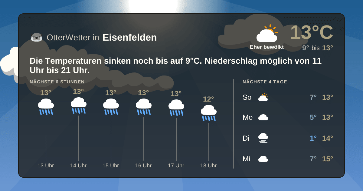OtterWetter-Widget Eisenfelden