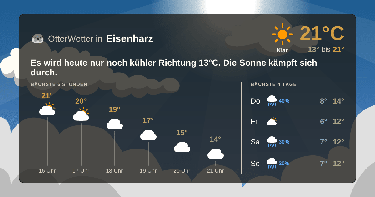 OtterWetter-Widget Eisenharz