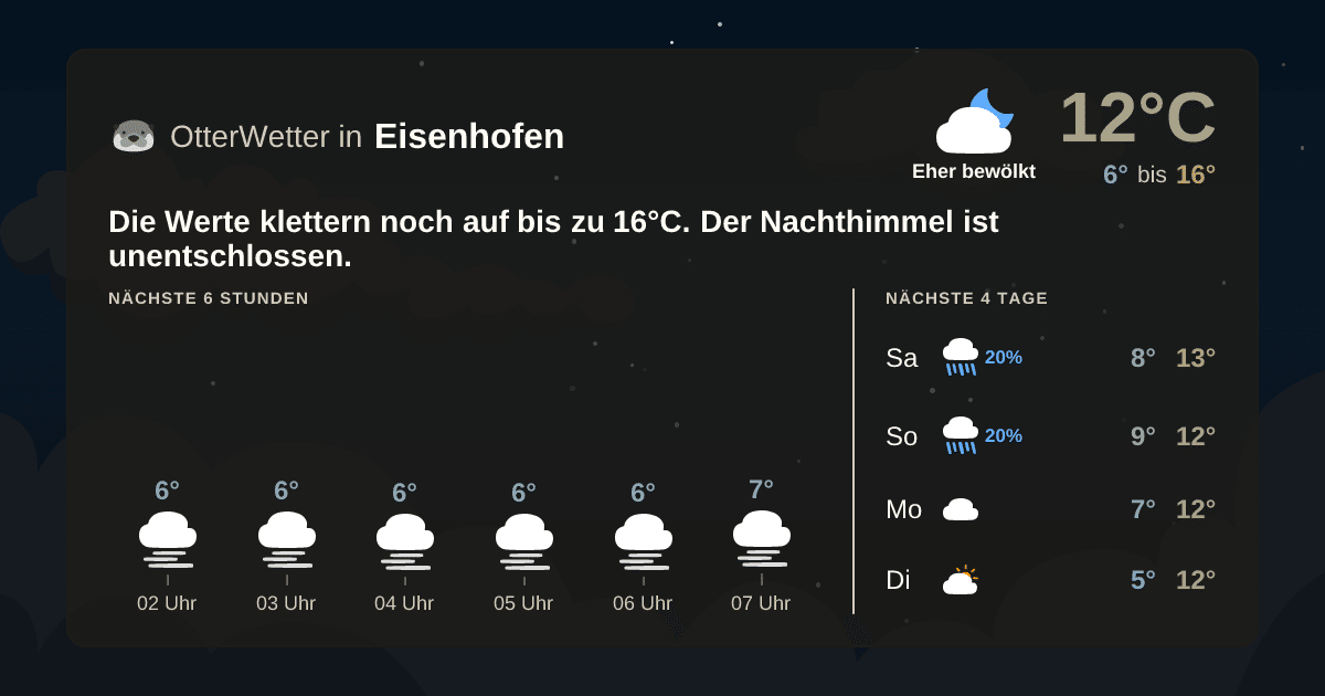 OtterWetter-Widget Eisenhofen