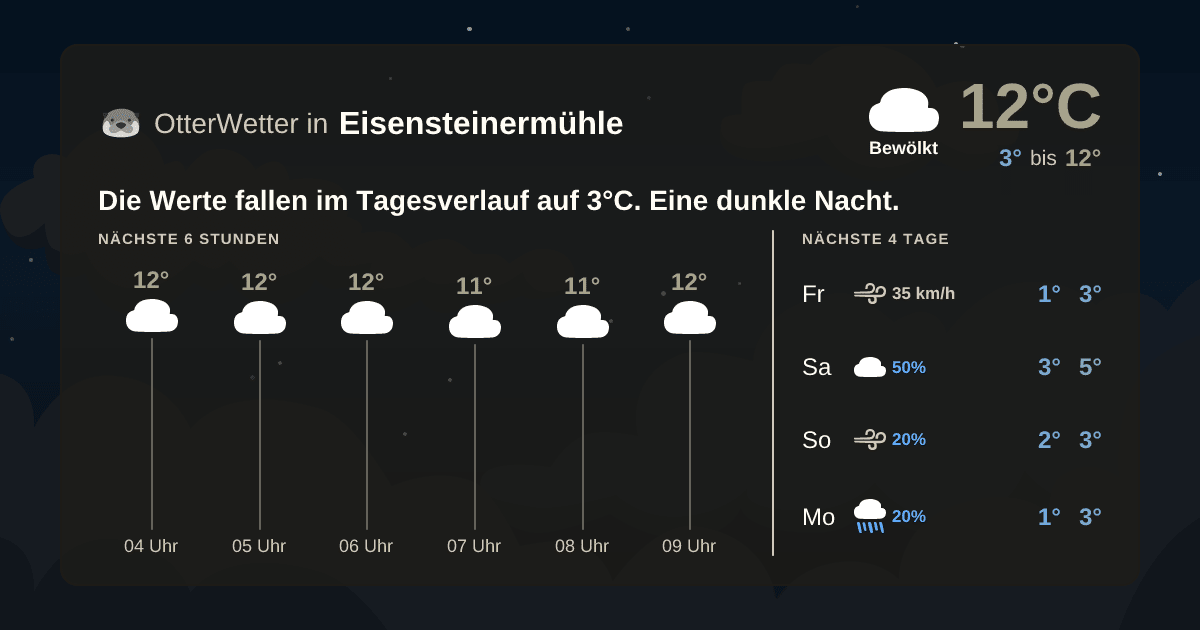 OtterWetter-Widget Eisensteinermühle
