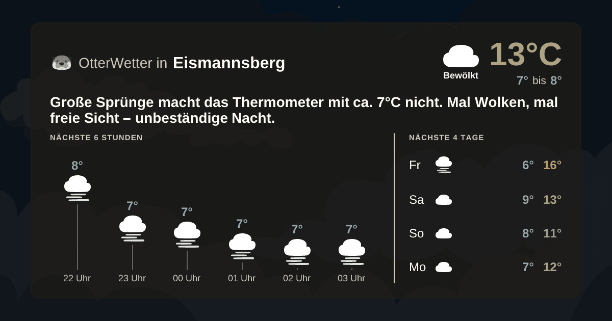 OtterWetter-Widget Eismannsberg