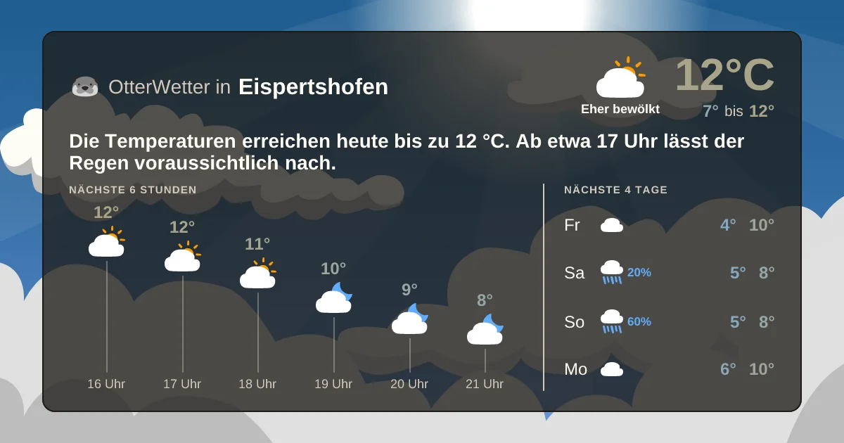 Wetter-Widget-Vorschau mit Vorhersagedaten für Eispertshofen