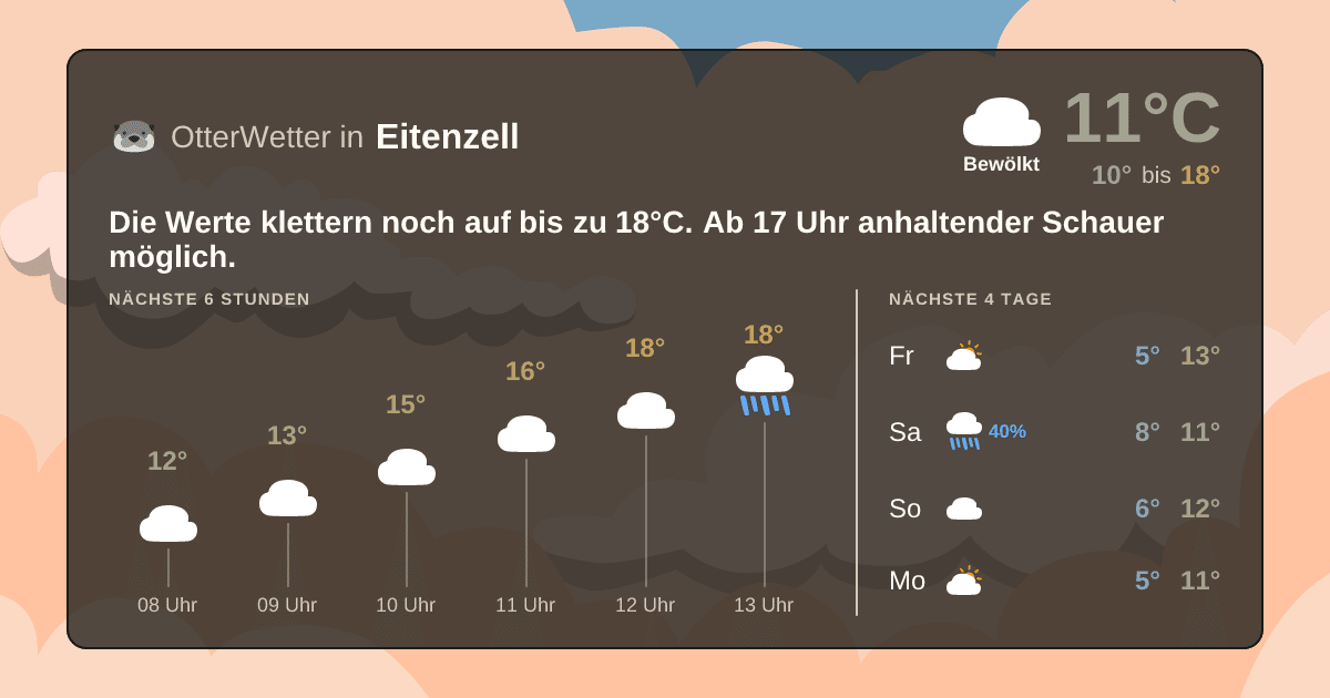 Widget-Vorschau für Eitenzell Wetter-Widget-Vorschau mit Vorhersagedaten für Eitenzell