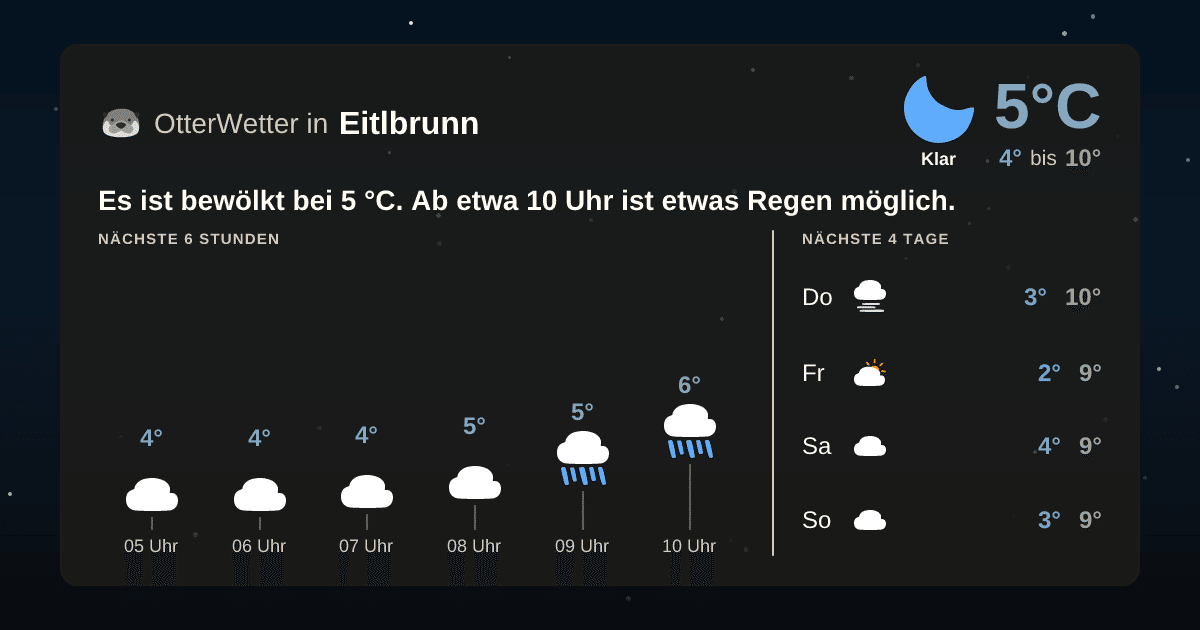OtterWetter-Widget Eitlbrunn