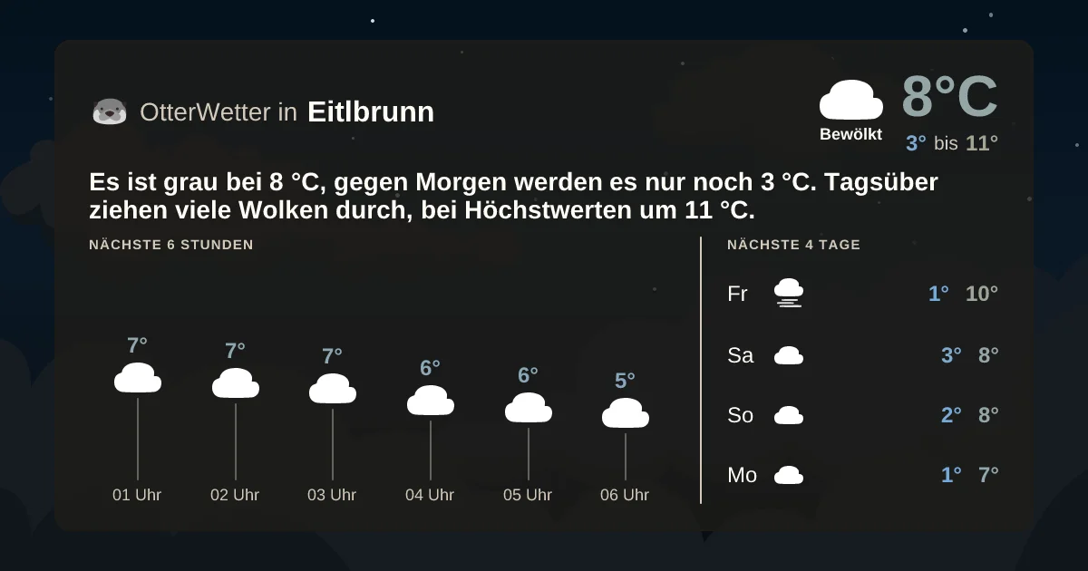 Widget-Vorschau für Eitlbrunn Wetter-Widget-Vorschau mit Vorhersagedaten für Eitlbrunn