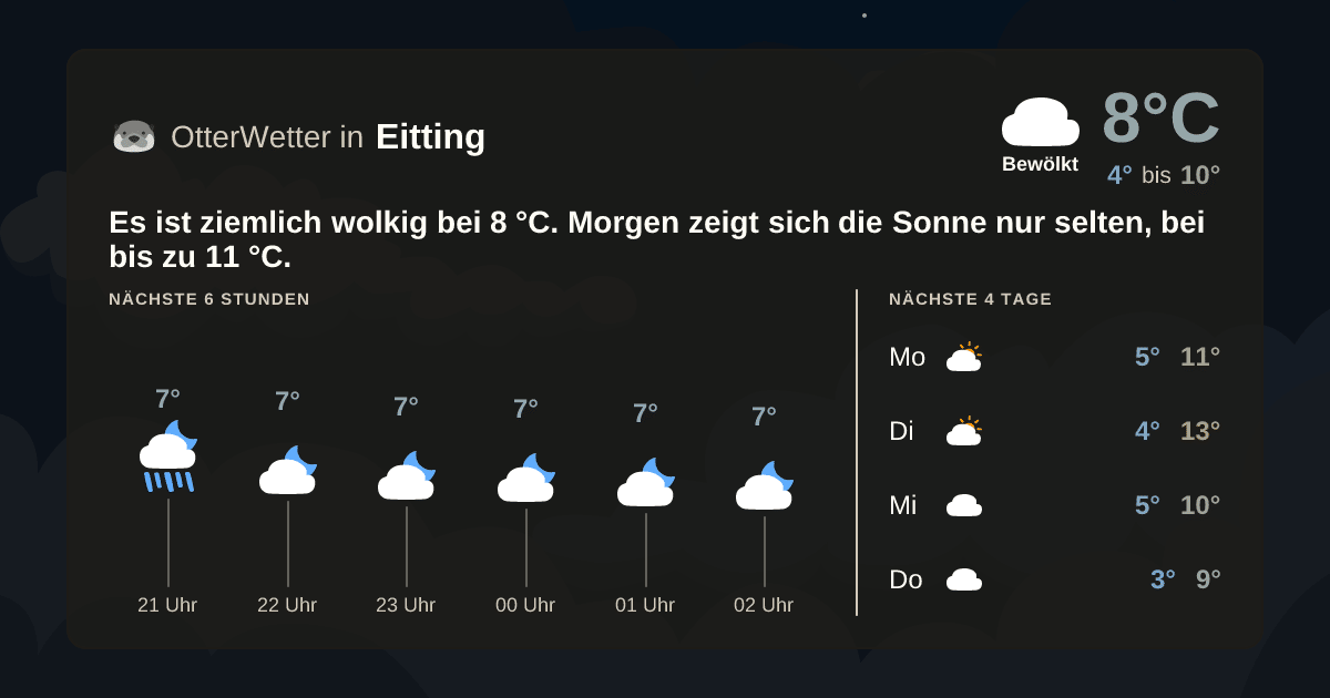 Widget-Vorschau für Eitting Wetter-Widget-Vorschau mit Vorhersagedaten für Eitting