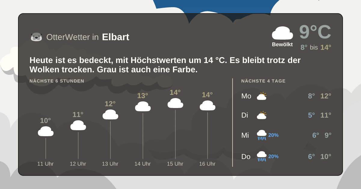 Widget-Vorschau für Elbart Wetter-Widget-Vorschau mit Vorhersagedaten für Elbart