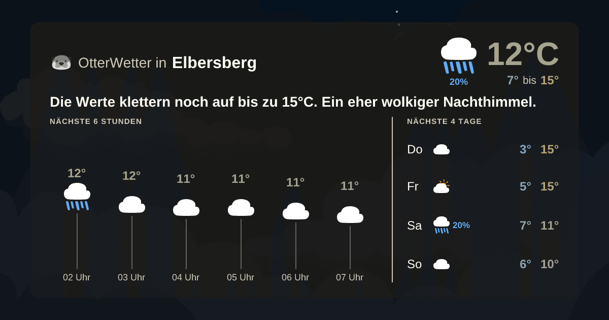 OtterWetter-Widget Elbersberg