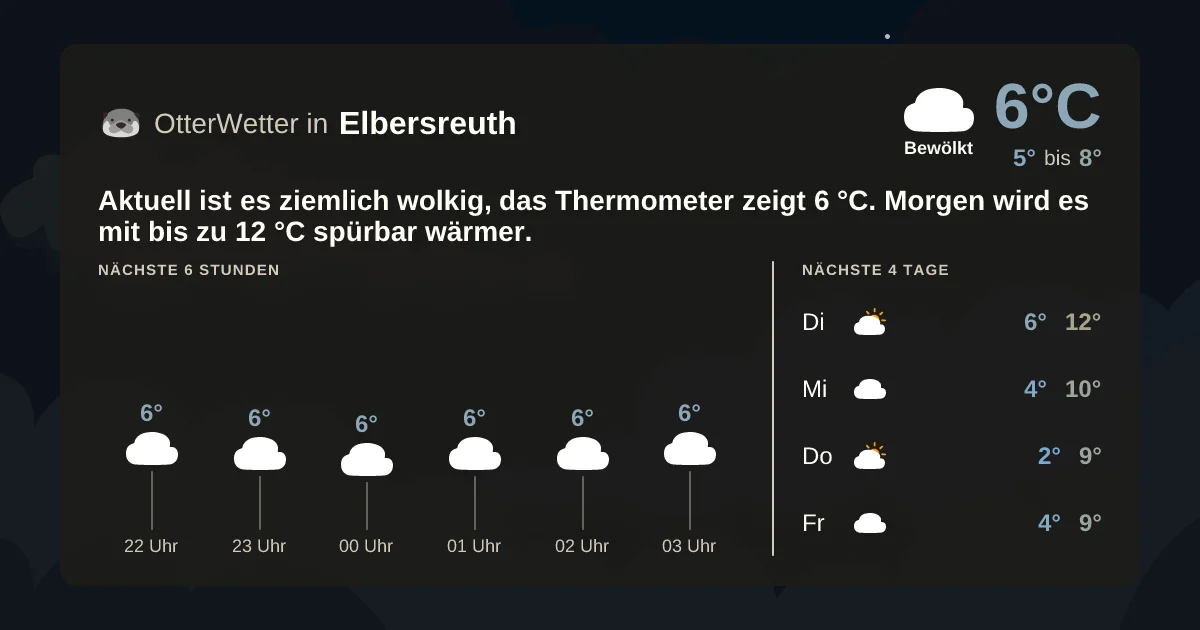 Wetter-Widget-Vorschau mit Vorhersagedaten für Elbersreuth
