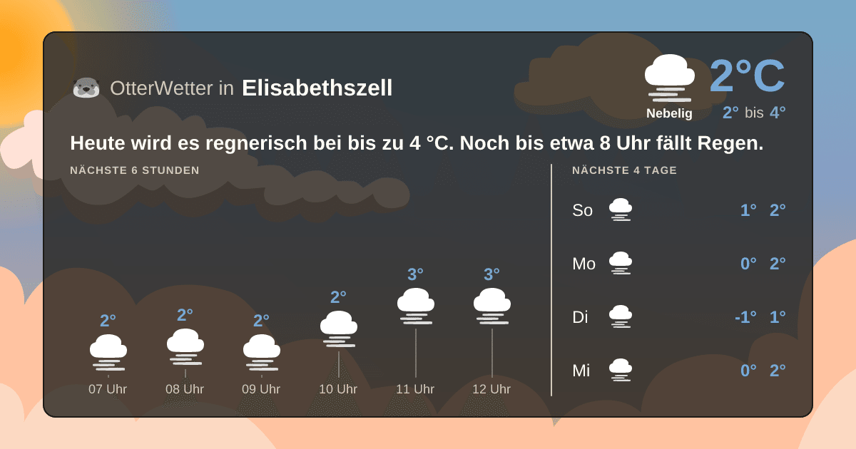 OtterWetter-Widget Elisabethszell