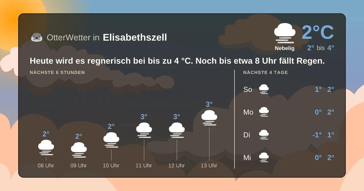 Widget-Vorschau für Elisabethszell Wetter-Widget-Vorschau mit Vorhersagedaten für Elisabethszell