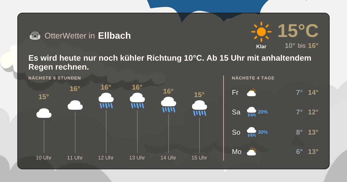 Wetter-Widget-Vorschau mit Vorhersagedaten für Ellbach