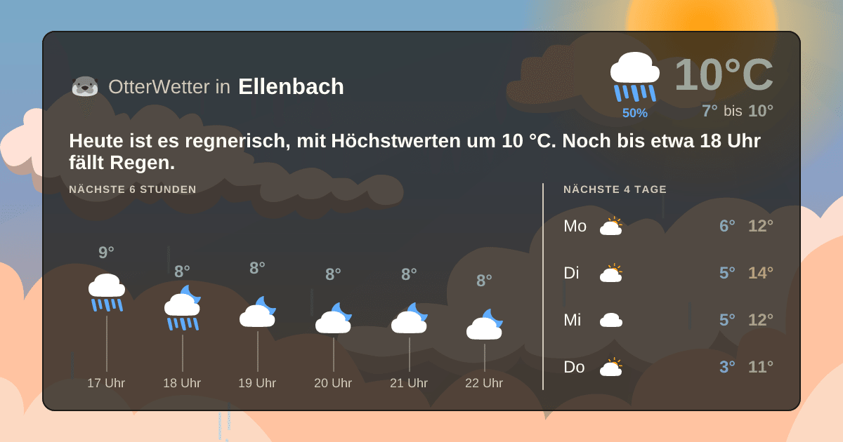 OtterWetter-Widget Ellenbach
