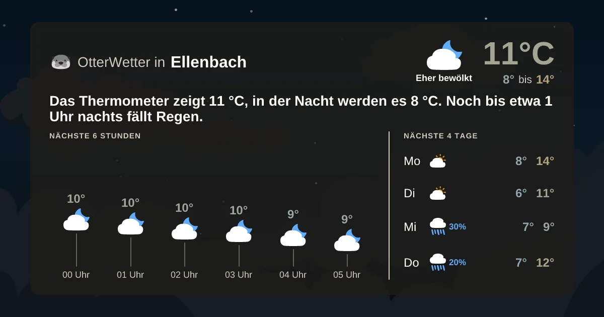 Wetter-Widget-Vorschau mit Vorhersagedaten für Ellenbach