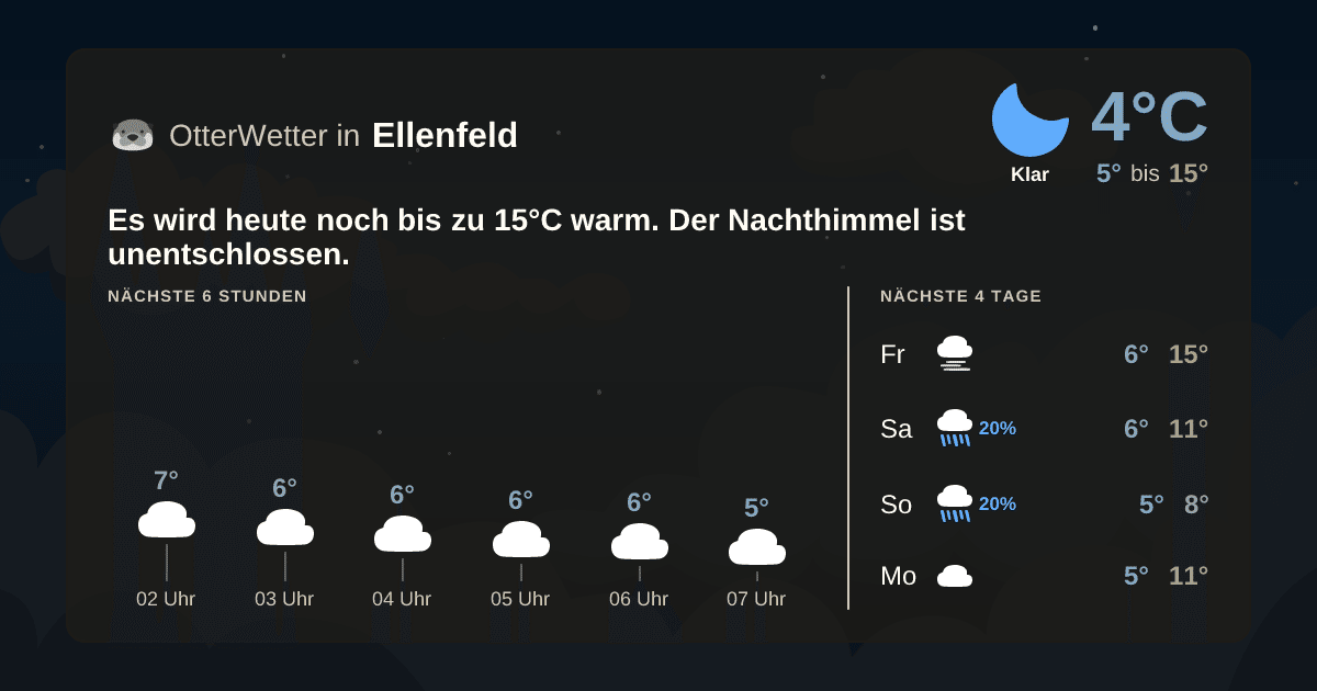OtterWetter-Widget Ellenfeld