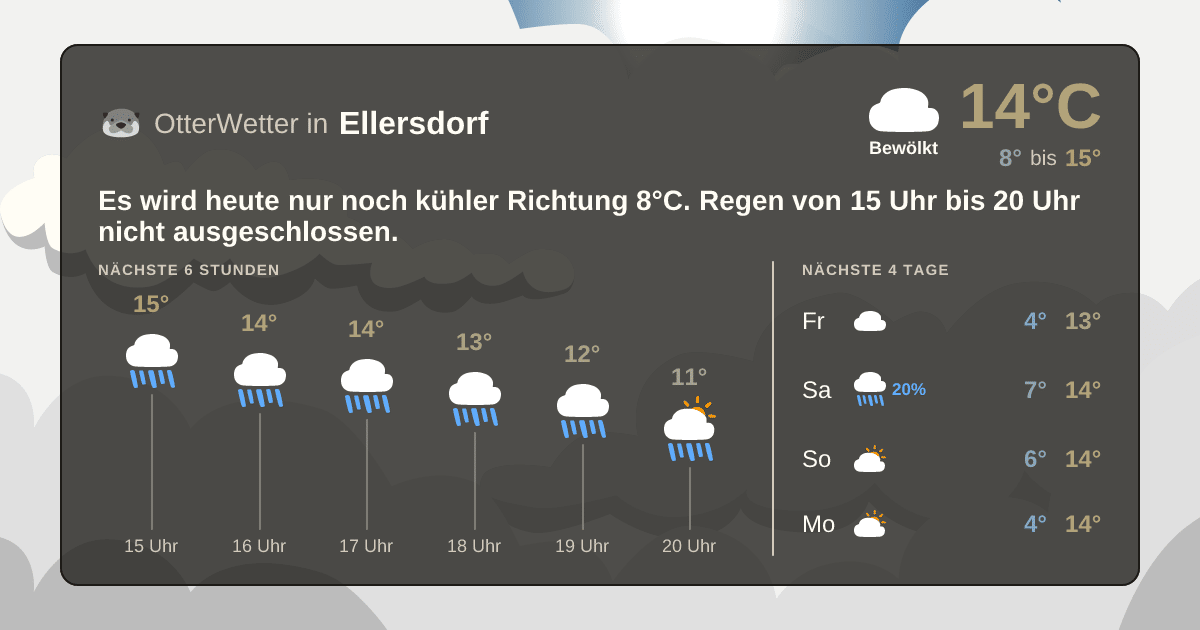 OtterWetter-Widget Ellersdorf