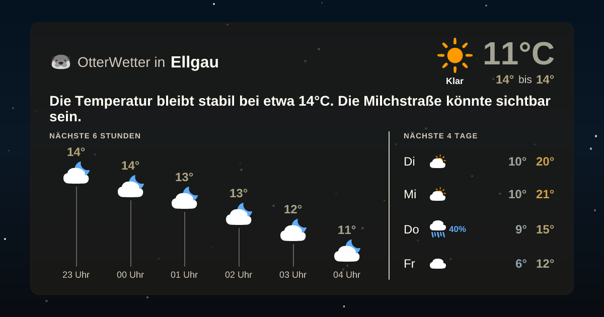 OtterWetter-Widget Ellgau