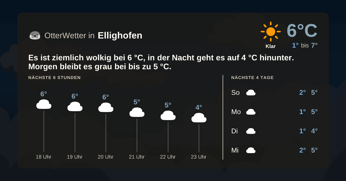 OtterWetter-Widget Ellighofen