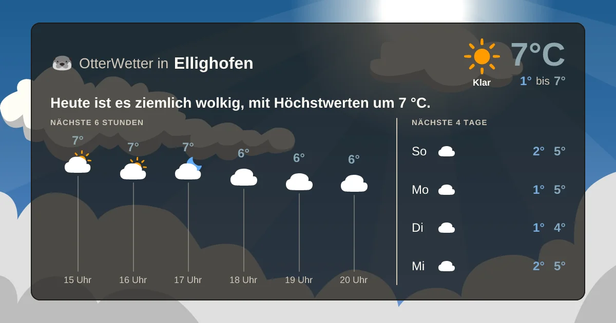 Widget-Vorschau für Ellighofen Wetter-Widget-Vorschau mit Vorhersagedaten für Ellighofen