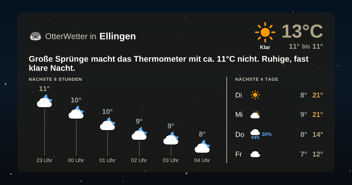 Widget-Vorschau für Ellingen Wetter-Widget-Vorschau mit Vorhersagedaten für Ellingen
