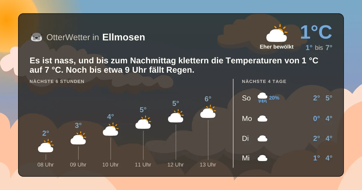 Widget-Vorschau für Ellmosen Wetter-Widget-Vorschau mit Vorhersagedaten für Ellmosen