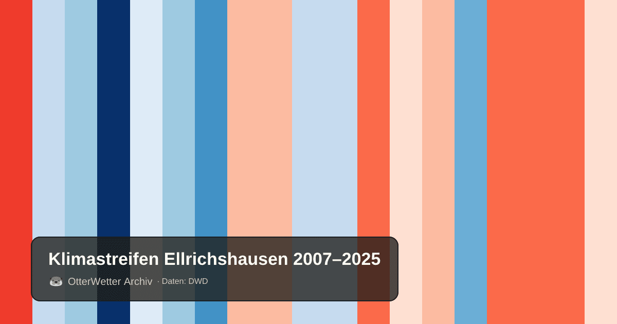 Klimastreifen Ellrichshausen: Jahresmitteltemperaturen von blau (kühler) bis rot (wärmer)