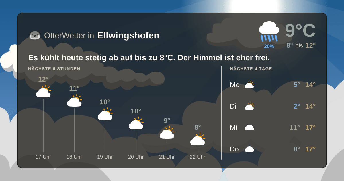 OtterWetter-Widget Ellwingshofen
