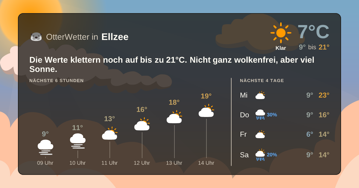 Widget-Vorschau für Ellzee Wetter-Widget-Vorschau mit Vorhersagedaten für Ellzee