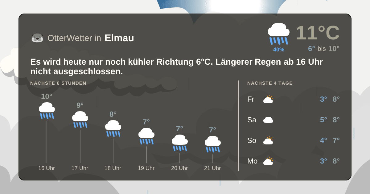 Wetter-Widget-Vorschau mit Vorhersagedaten für Elmau