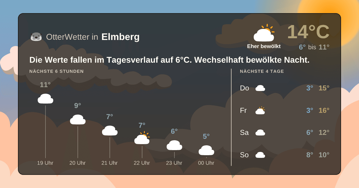 OtterWetter-Widget Elmberg