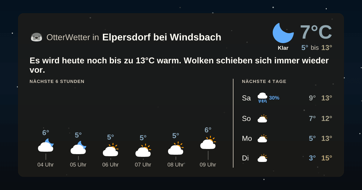Widget-Vorschau für Elpersdorf bei Windsbach Wetter-Widget-Vorschau mit Vorhersagedaten für Elpersdorf bei Windsbach