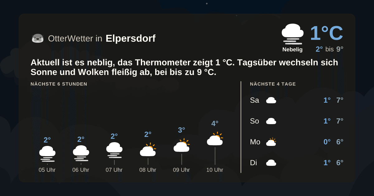 OtterWetter-Widget Elpersdorf