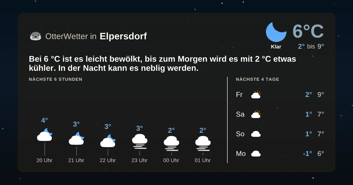Widget-Vorschau für Elpersdorf Wetter-Widget-Vorschau mit Vorhersagedaten für Elpersdorf