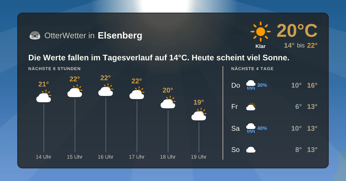 Wetter-Widget-Vorschau mit Vorhersagedaten für Elsenberg