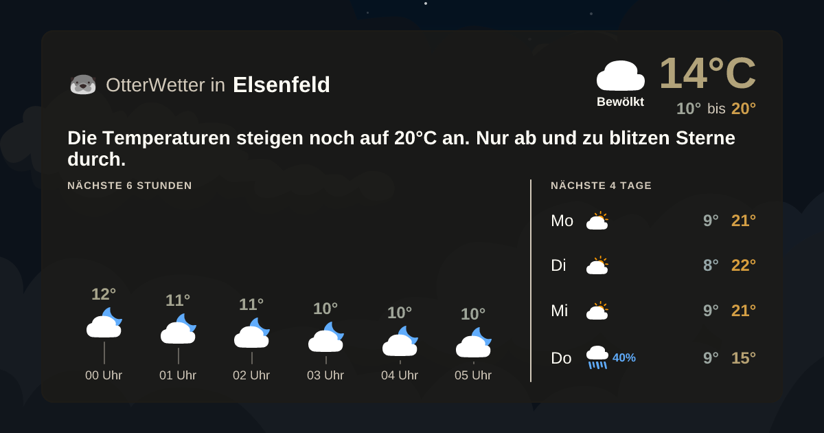 Wetter-Widget-Vorschau mit Vorhersagedaten für Elsenfeld