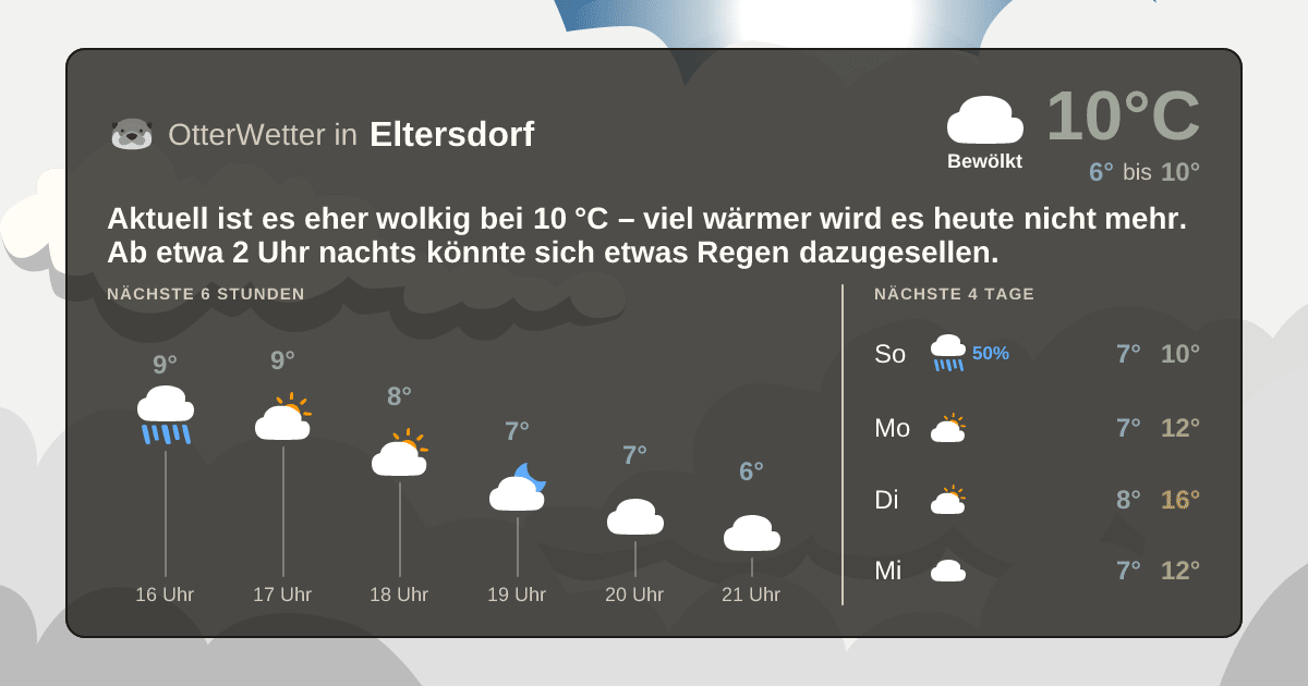 OtterWetter-Widget Eltersdorf