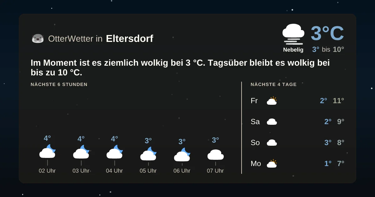 Wetter-Widget-Vorschau mit Vorhersagedaten für Eltersdorf