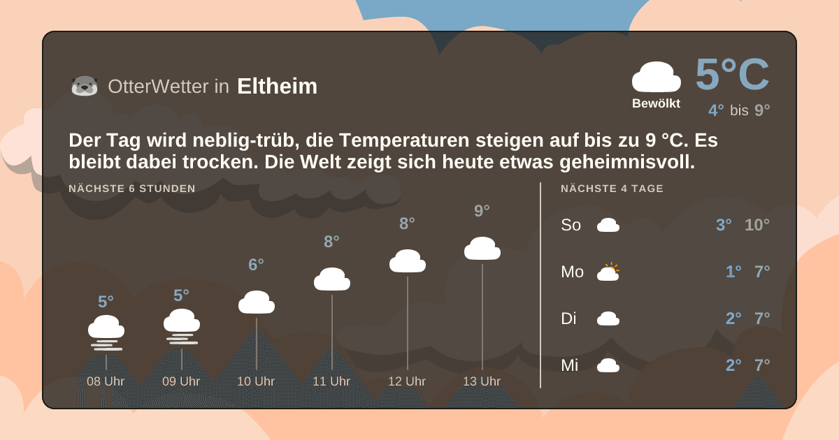 OtterWetter-Widget Eltheim