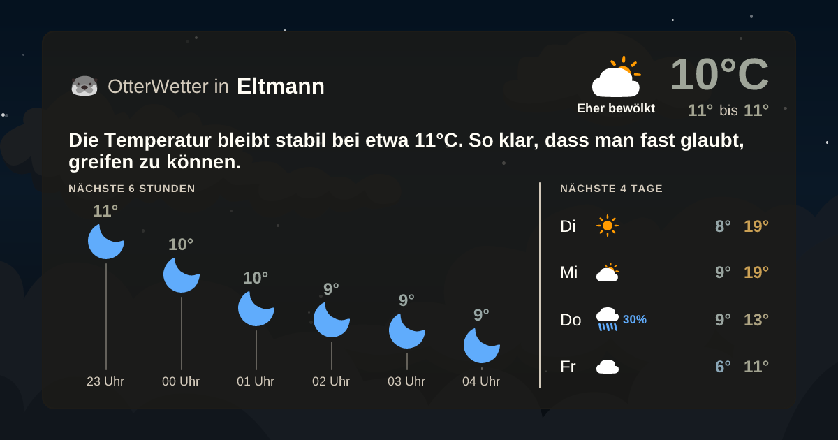 OtterWetter-Widget Eltmann