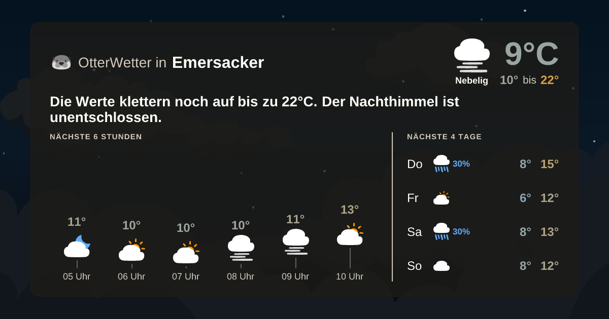 Widget-Vorschau für Emersacker Wetter-Widget-Vorschau mit Vorhersagedaten für Emersacker