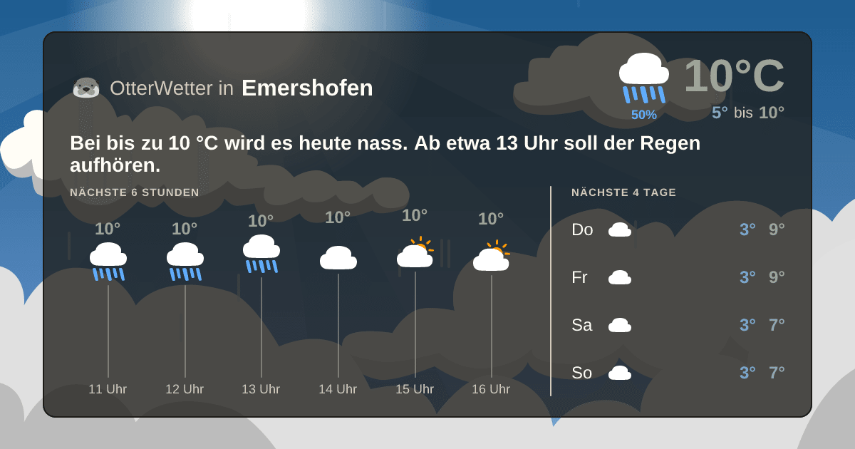 OtterWetter-Widget Emershofen